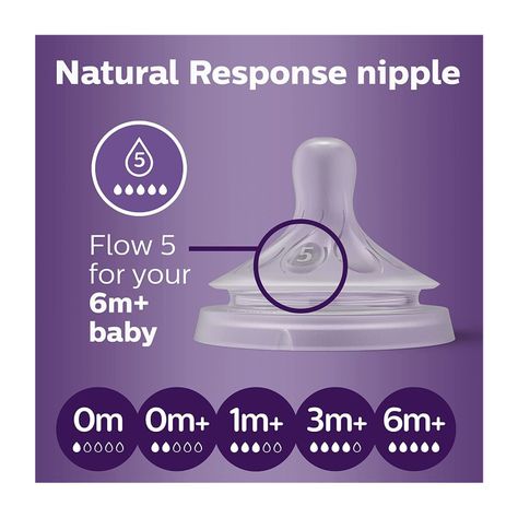 Tetina Natural Response Avent SCY965/02 6m+ Flujo Alto 2UN-2