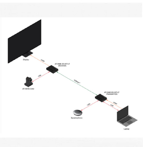 Extensión De Video At-ome-ex Tx/rx Para Hdmi Con Usb Atlona-1