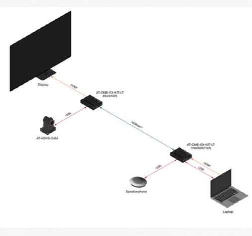Extensión De Video At-ome-ex Tx/rx Para Hdmi Con Usb Atlona-3