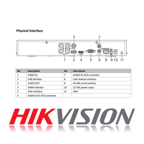 DVR 4 Canales Turbo HD Pentahibrido Hikvision AcuSense 1U-5