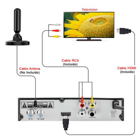 Sintonizador Tv Digital FHD ISDBT Terrestrial USB HDMI RCA-7