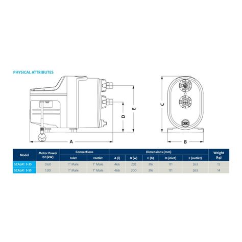 Bomba Presurizadora Grundfos Scala1 5-25 0.6hp 8 Llaves bt-4