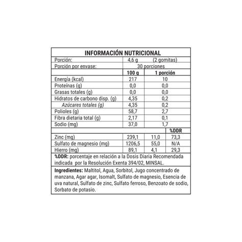 Multimineral - Gomitas 60 Unidades-1