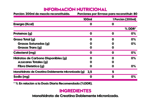 Creatina Monohidrato 400grs 80 Servicios Doble Micronizada - ITALO GROTTINI-1