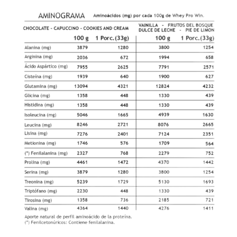 Proteína Whey pro win 2kg - 60sv - Pie de limon - Winkler Nutrition-2