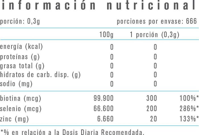BIOTINA SELENIO ZINC 200GR - ALPHA MEDICA-1