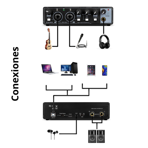 Interfaz De Audio Tarjeta De Sonido Phantom Pc Estudio Mic-3