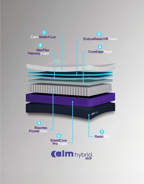 Colchón Calm Hybrid Core 1.5 Plazas-1