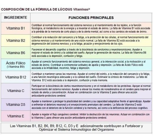 Pack X3 Lúcidus, Vitaminas Para El Cerebro.-2