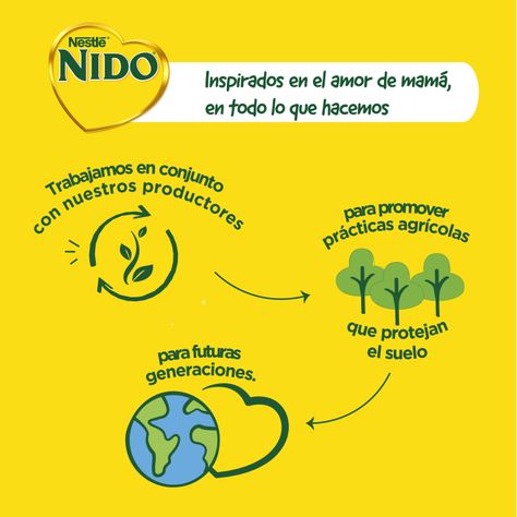 Pack Fórmula Láctea NIDO® Etapa 1+ Bolsa 700g x2-1