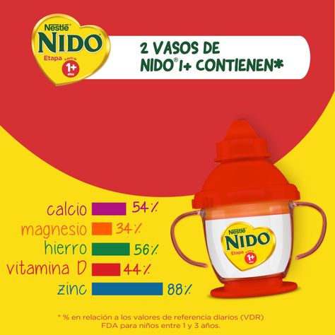 Pack Fórmula Láctea NIDO® Etapa 1+ Bolsa 700g x2-3