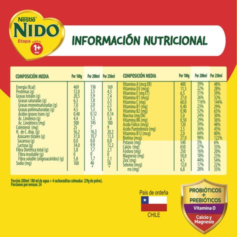 Pack Fórmula Láctea NIDO® Etapa 1+ Bolsa 700g x2-4