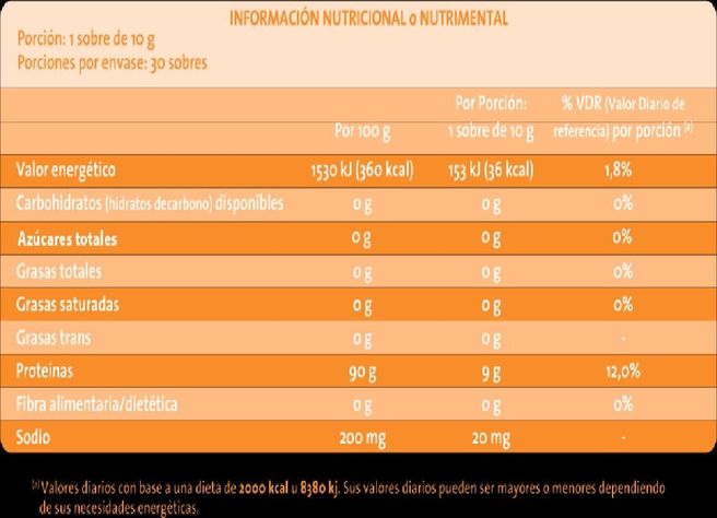 Gelicart Colageno Polvo Para Solucion Oral X 30 Sobres-2