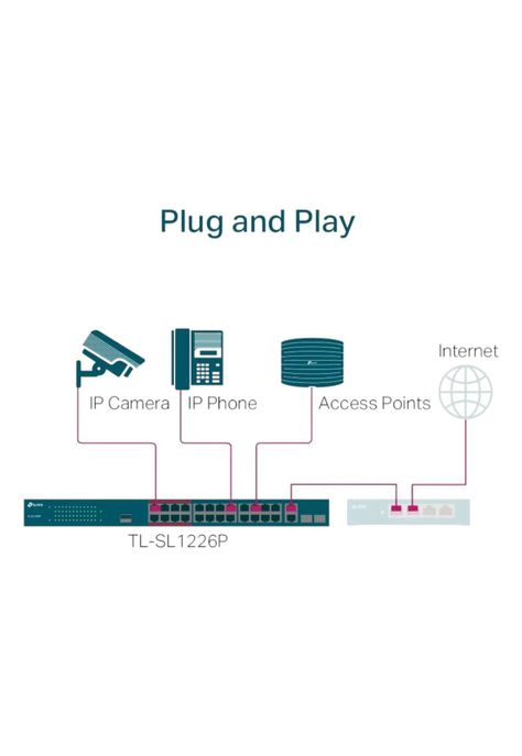 Switch 24 Port Poe+, 2 P Gigabit + 2 Sfp Tp-link Tl-sl1226p-3