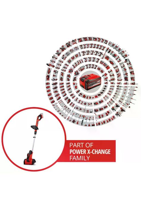 CEPILLO SUPERFICIE MULT. EINHELL PICOBELLA 18/215-2