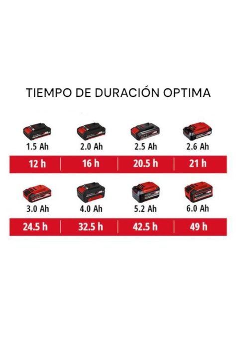 RADIO PARLANTE EINHELL TC-RA 18-LI BT SOLO 18V SIN CARG NI BAT.-5