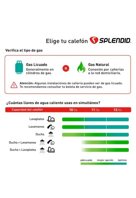 Calefont Splendid Gas Licuado Master Tiro Natural 13L.-4
