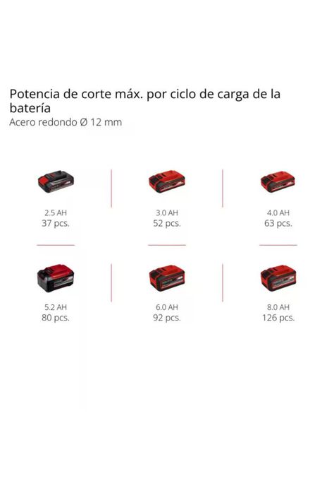 ESMERIL ANGULAR EINHELL 4 1/2 AXXIO 18/115 18V SIN BATERÍA-5