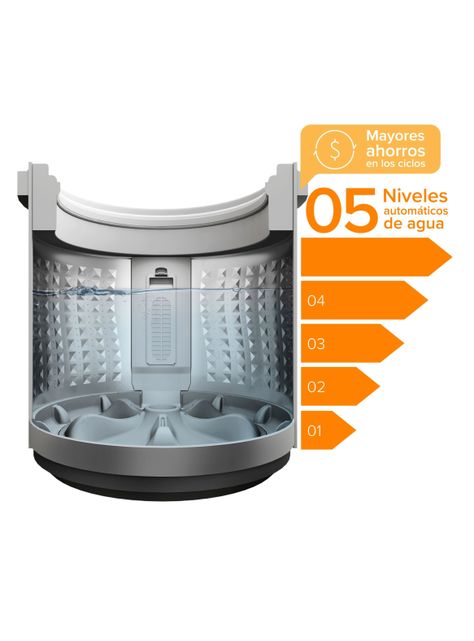 Lavadora Automática 9,5Kg Fuzzy Automático 9,5 SZG Gris-5