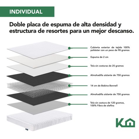 Colchon 1 Plaza Resortes Kingshouse 90X190X16cm-7