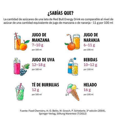 Bebida Energetica Red Bull Blue Edition 12 Latas De 250ml-5