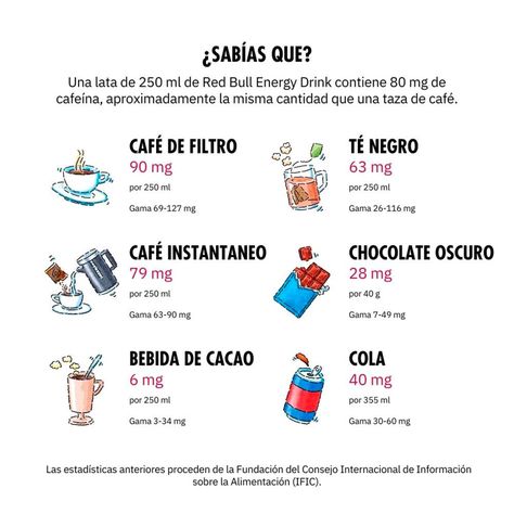 Bebida Energetica Red Bull Blue Edition 12 Latas De 250ml-4