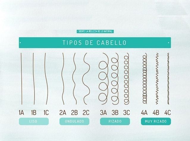 Shampoo Limpieza Profunda Etniker 250 Ml Todo Tipo De Cabello-3
