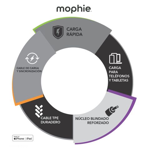 Cable USB-C a USB-C 1m 60W Mophie Blanco-3