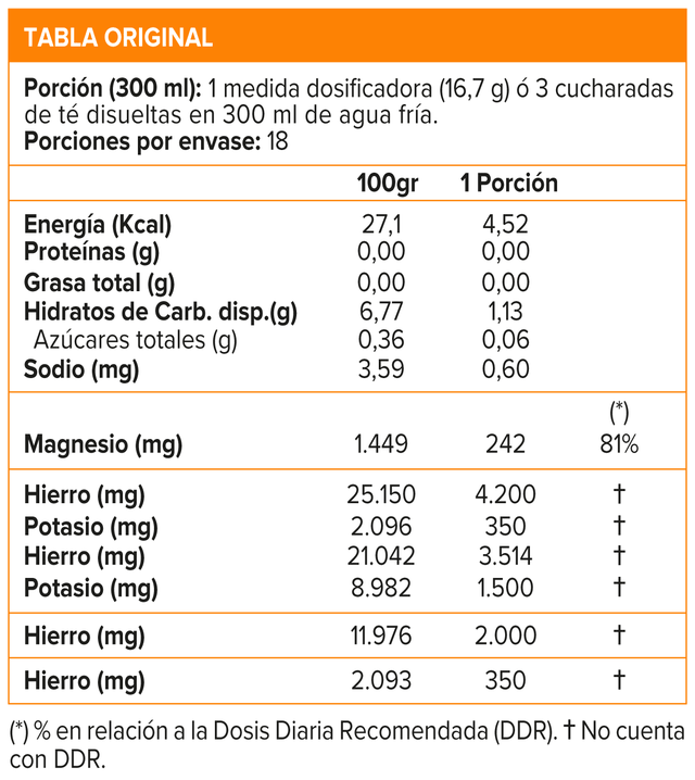 Imagen de producto