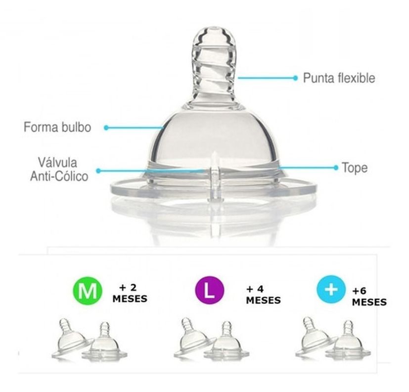 Pack Tetinas Twistshake Anti-Cólicos Talla M-1