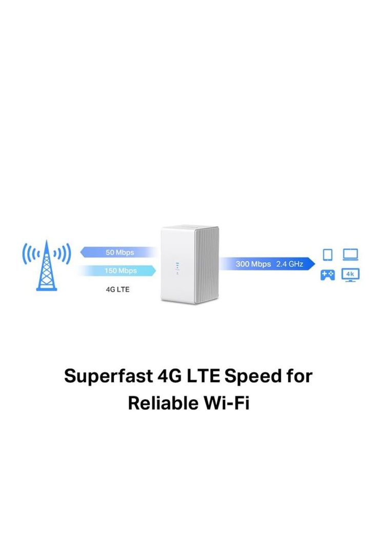 Router Inalambrico Mercusys MB110-G 4G Lite de 300Mbps-3