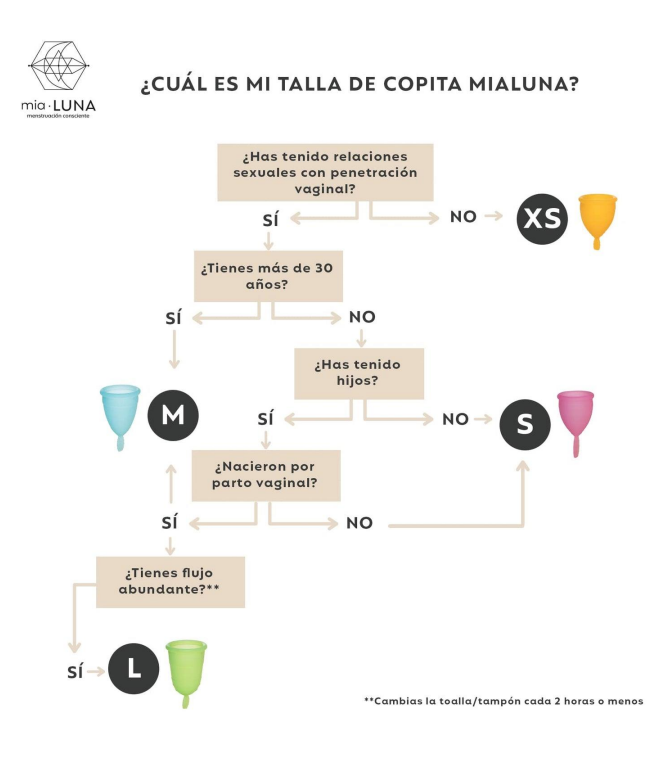 Copa Menstrual: MiaBlack Talla S-1