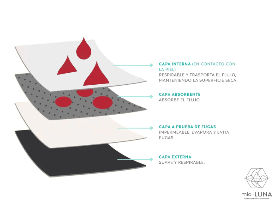 Calzón Menstrual MiaPanties Modelo YANARA "Hija Del Sol" Flujo Medio -3