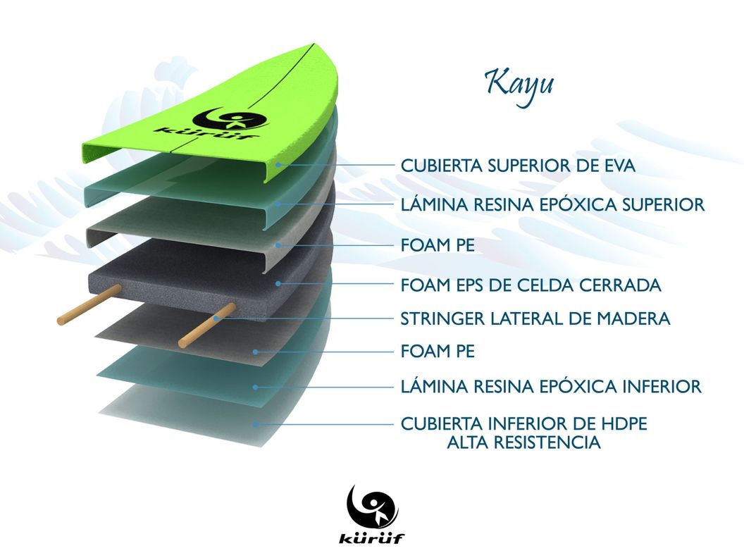 Softboard Kuruf / Tabla de Surf / Kayu 6´6"-3