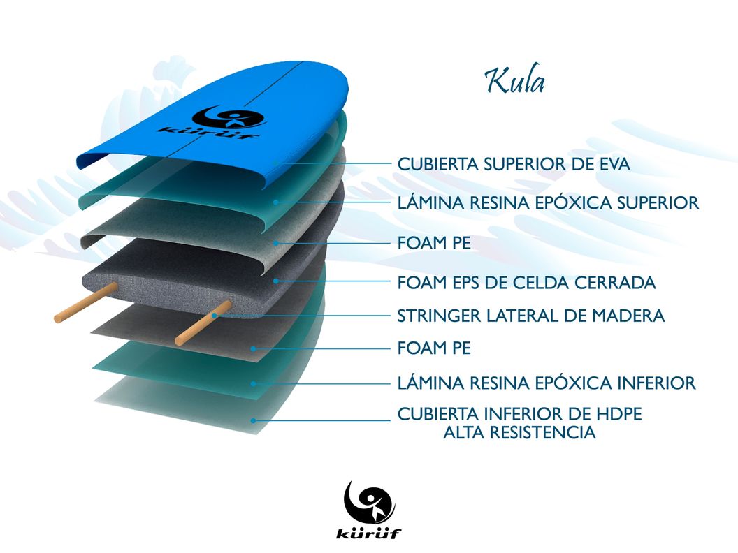 Softboard Kuruf / Tabla de Surf / Kula 5´4"-4