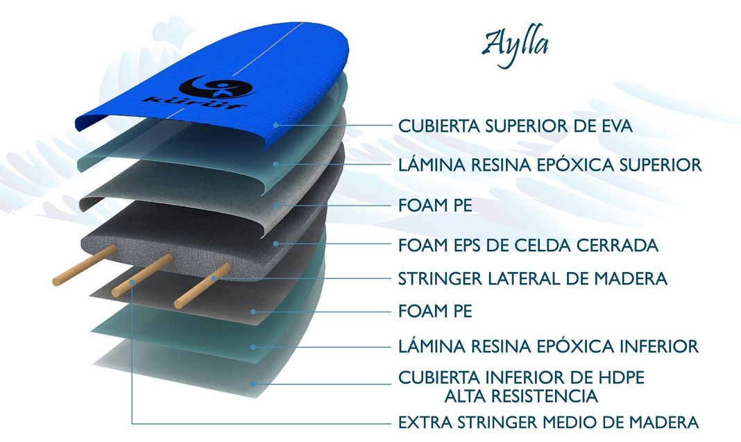 Softboard Kuruf / Tabla de Surf / Aylla 9´0"-3