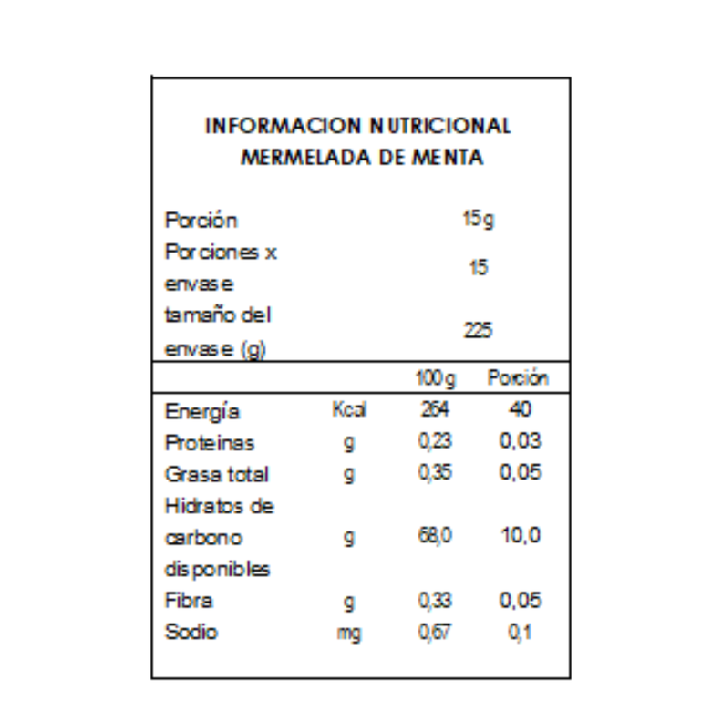 Pack Melón nuez, Menta, Uva-5