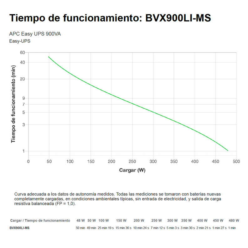 UPS APC 900 VA BVX900LI-MS Interactiva 3 salidas-5
