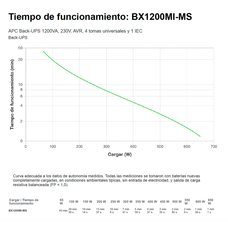 UPS APC 1200 VA BX1200MI-MS Interactiva 5 salidas-4