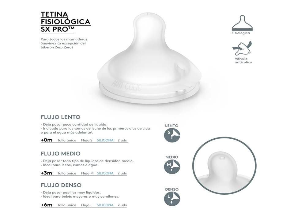 Mamadera Gris Spread Joy de 150ml con Tetina Fisiologica Sx Pro Flujo Lento +0 meses-1