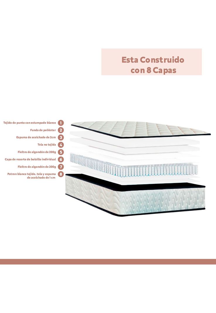 Colchón KLIK Home Primera Capa Foam y Resortes Pocket Spring 2 Plaza-4
