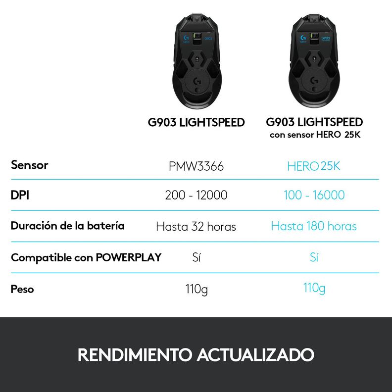 Mouse Gamer Logitech G903 Inalámbrico Lightspeed Hero-6