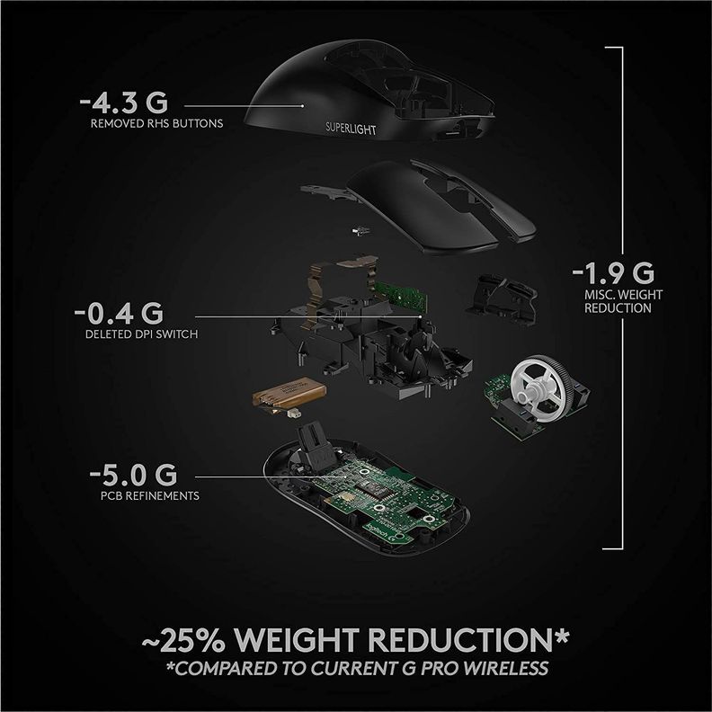 Mouse Gamer Logitech PRO X Superlight Wireless Hero25k Negro-6