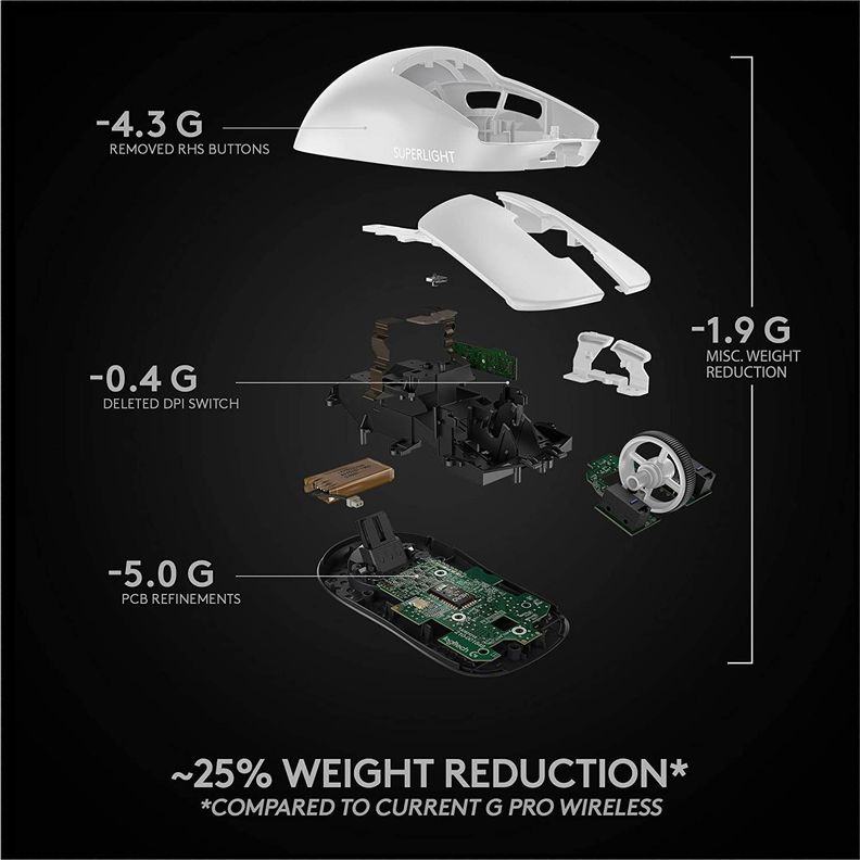Mouse Gamer Logitech PRO X Superlight Wireless 25k Blanco-3