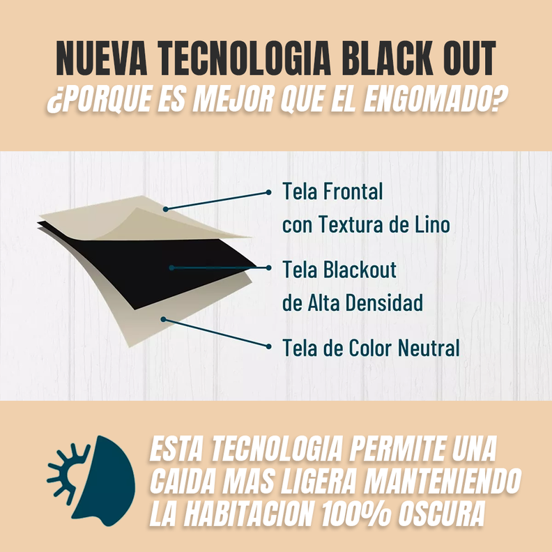 Cortina Cafe Blackout 100%, 2 Paños De 220x140cm Textura Lino-5
