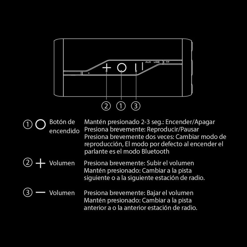 Parlante Portátil Sounder Bluetooth IPX6 Master-G-7