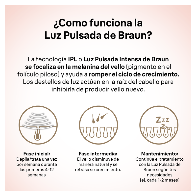 Depiladora Definitiva IPL Braun Luz Pulsada Silk  Pro5 Con Estuche-2