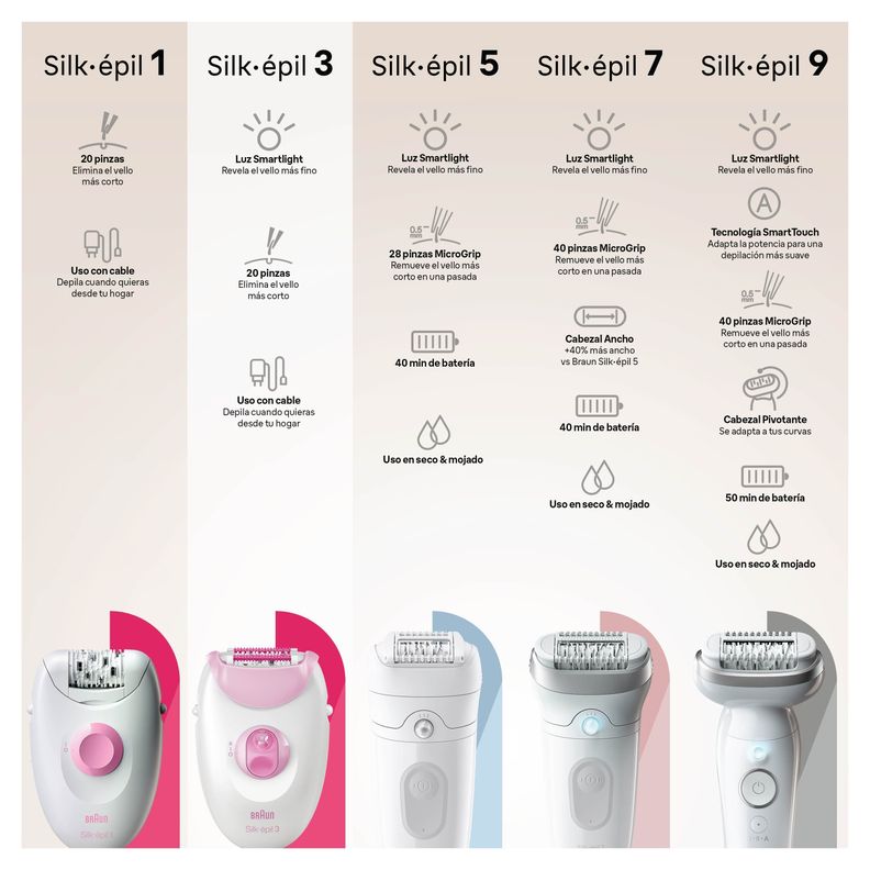 Depiladora Eléctrica Braun Silk Épil 3 Rosada-6
