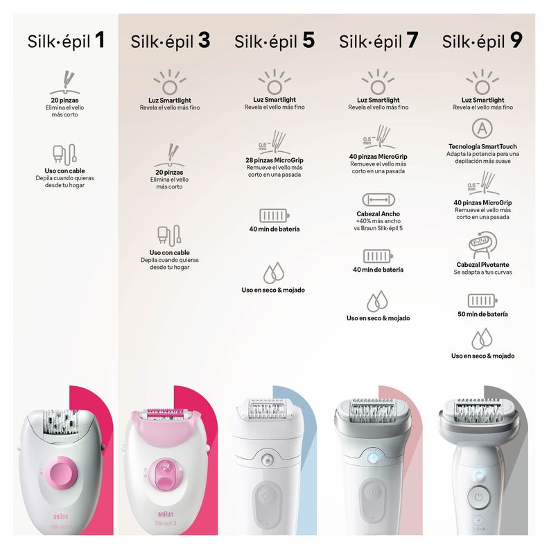 Depiladora Electrica Braun Silk Épil 1 Rosa-5