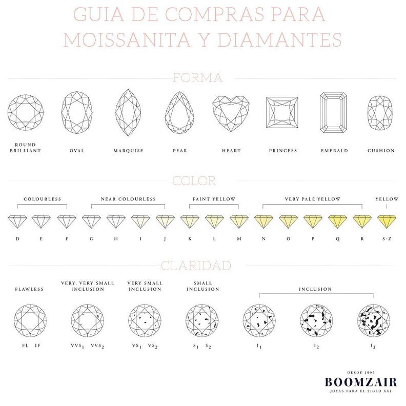 Anillo de compromiso de plata rodinada con moissanita de 3ct con halo-5